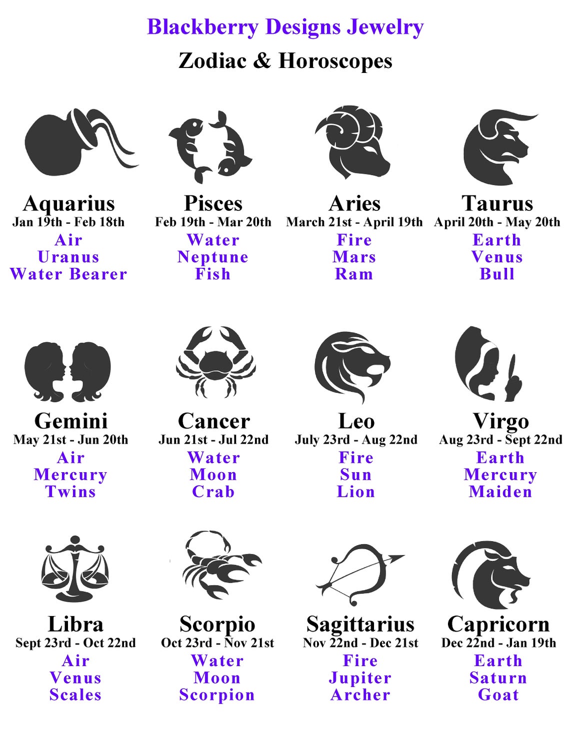 zodiac signs for Taurus charm bracelet